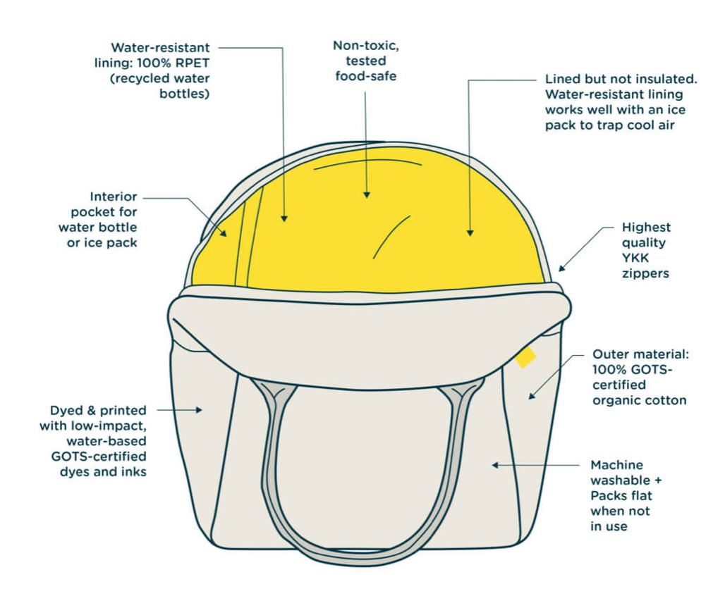 Fluf Zipper Lunch Bag