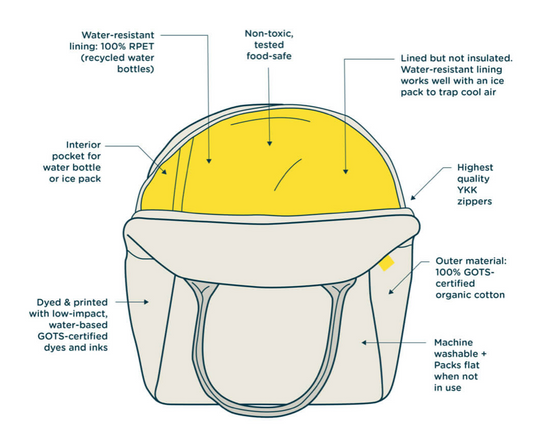 Fluf Zipper Lunch Bag